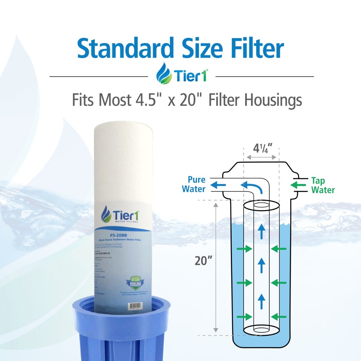 20 x 4.5 Inch 5 Micron DGD-5005-20 Polypropylene Sediment Water Filter 2 Pack