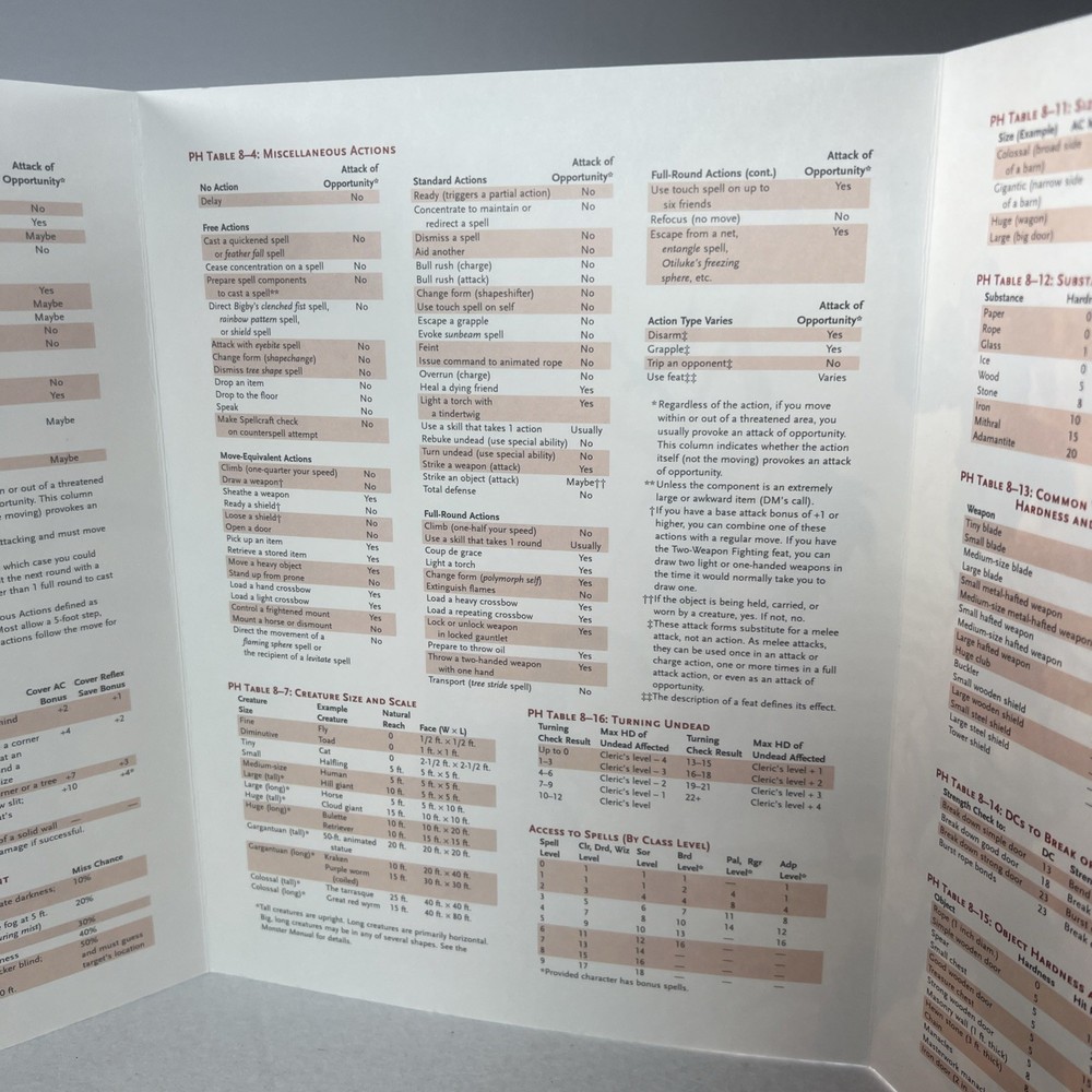 Dungeons & Dragons 3rd edition DUNGEON MASTER SCREEN 4-panel gm screen CM4241