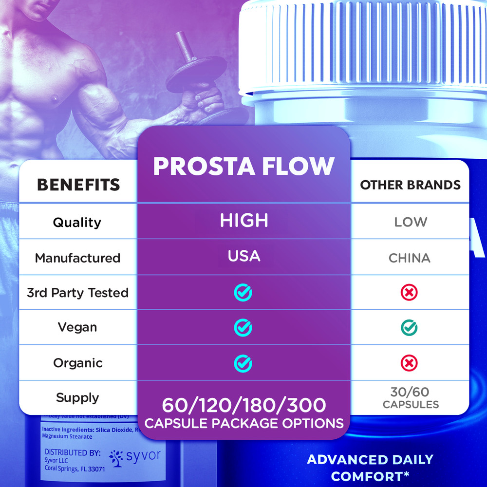 (2 Pack) Prosta Flow Advanced Prostate & Bladder Support ProstaFlow 120 Capsules