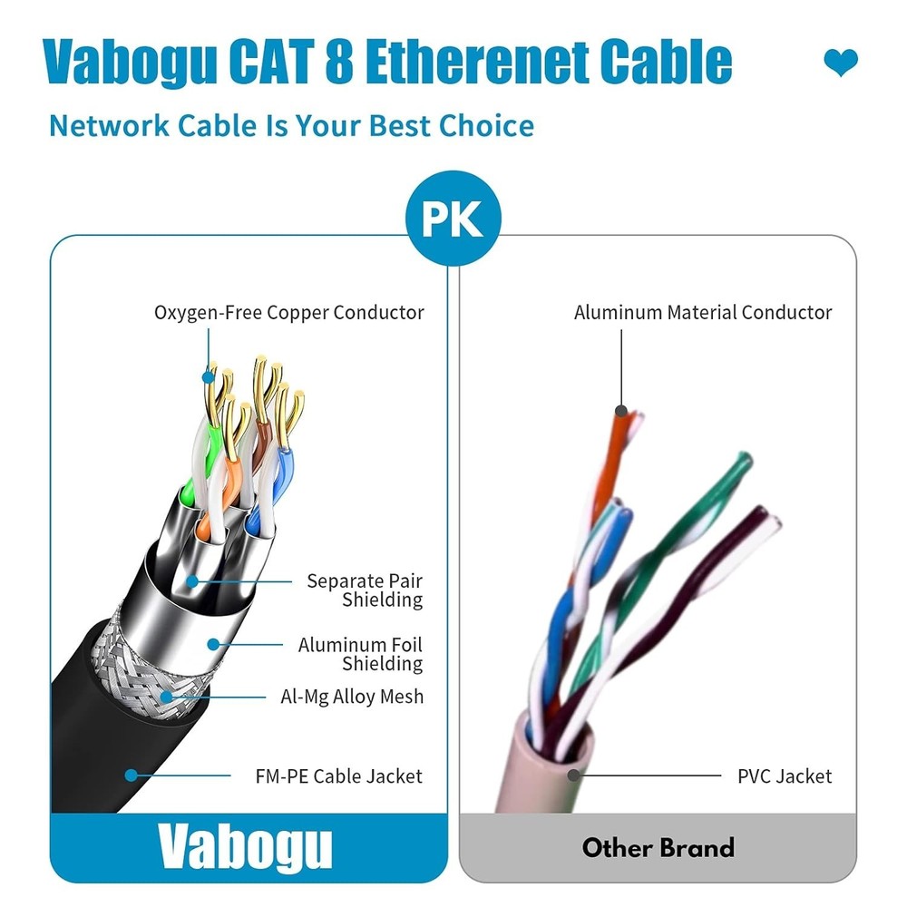 Vabogu Cat 8 Ethernet Cable, Heavy Duty High Speed Internet Network Cable, Multi