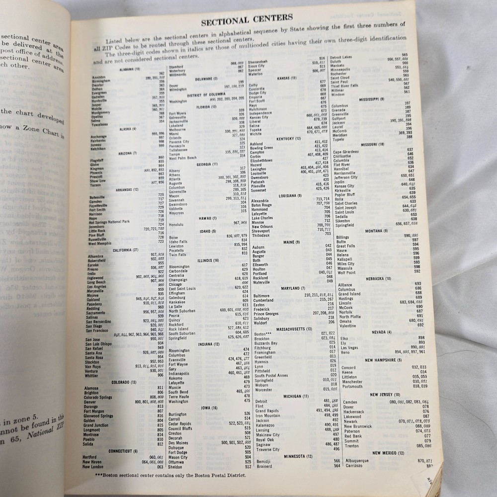 Directory of Post Offices July 1971 United States Postal Service Vintage Book