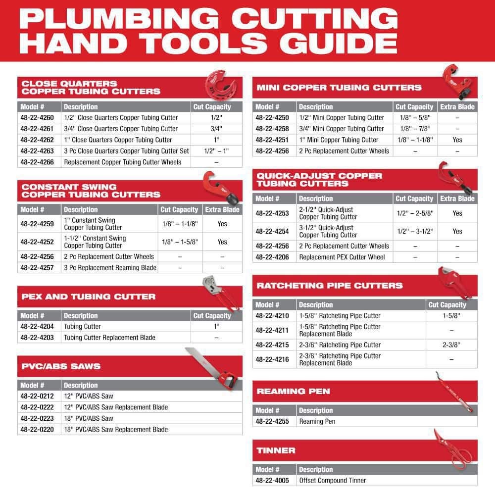Close Quarters Cutter Replacement Blades (2-Piece)
