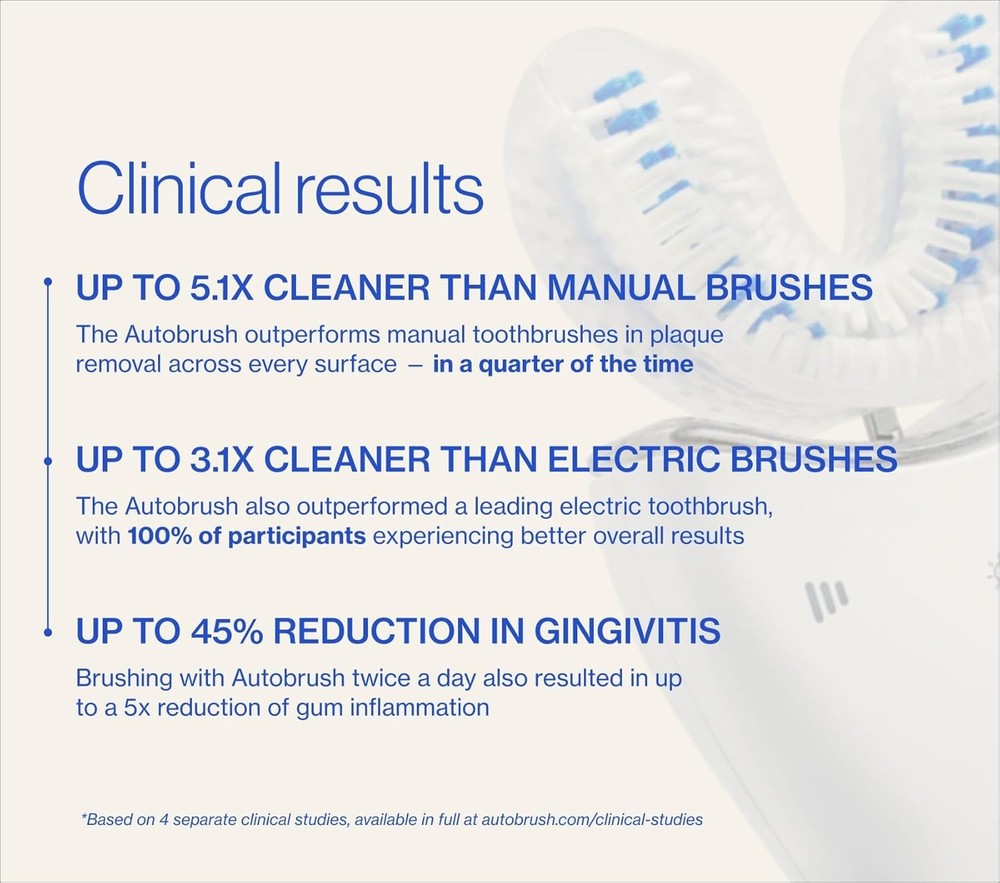 Sonic Pro Electric Toothbrush – Only ADA Accepted U-Shaped Brush, Clinically ...