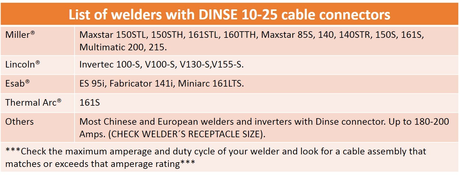 200 Amp Welding Lead Extension - Dinse 10-25 Male/Female Connectors - #2 Cable