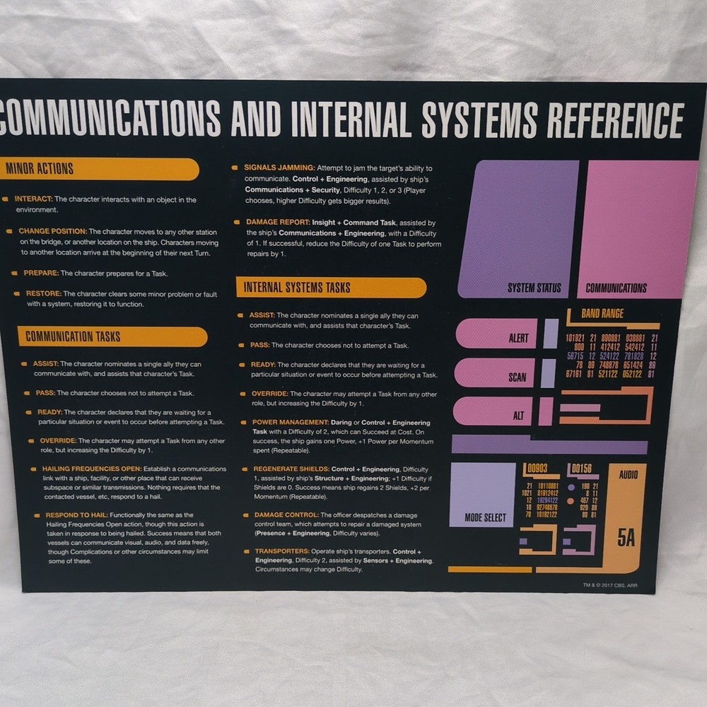 Star Trek Adventures RPG Starter Rules With Extra Reference Sheets