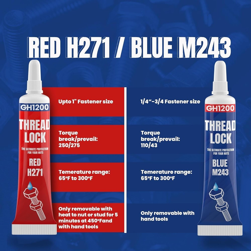 Reliable Threadlocker 6g x 2 Pack - Ultimate Solution for Nuts, Bolts, & Metals