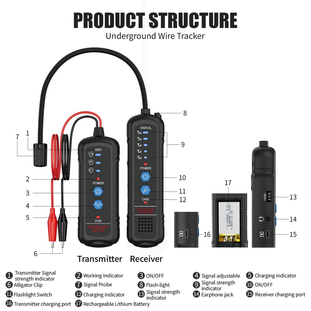Underground Wire Locator, Electrical Circuit Tracer, Low-Voltage Cable Locator