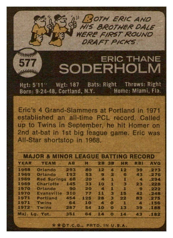 Eric Soderholm Signed 1973 Topps #577 Autographed Twins 50472