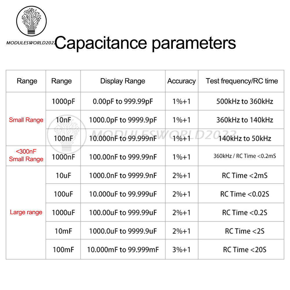MLC500 Auto Range LCR Capacitance Inductance Meter Digital Capacitance Tester