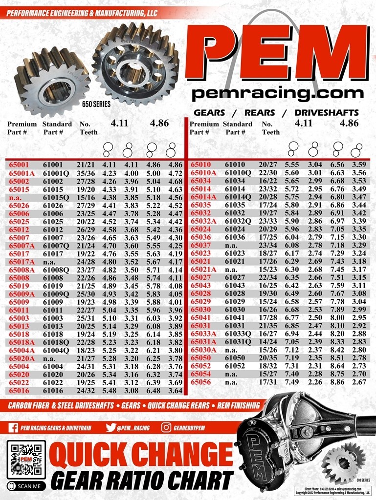 PEM # 65008 set 8 Premium Lightweight Quick Change Gear Set