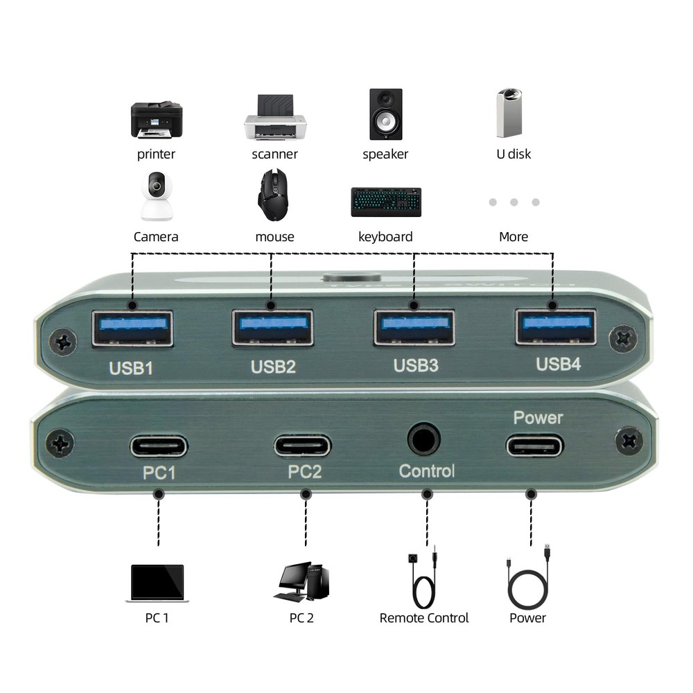 USB 3.0 Switch for 2 Computers, Share 4 USB Devices with Remote Control, USB ...