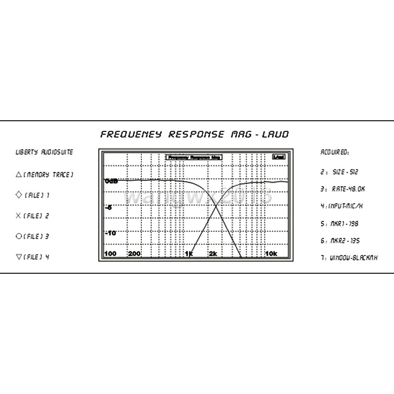 1x 300W 2 Unit Speaker Frequency Divider 2 Way Audio Crossover Filter NBA-2000C