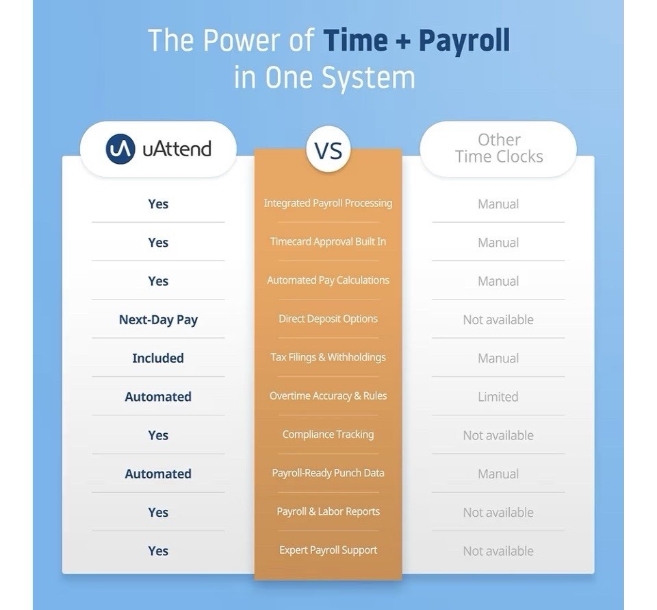 JP2000 Payroll Time Clock, Cloud Payroll Engine w/ Biometric & RFID, $100 Credit