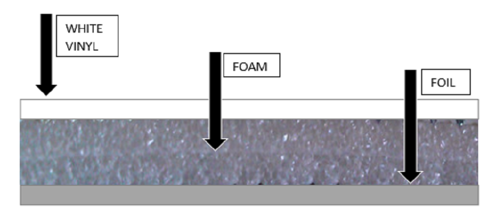 NASATECH White Pre-Cut 16 Panel 2 Car Garage Door Insulation Kit Reflective Foam