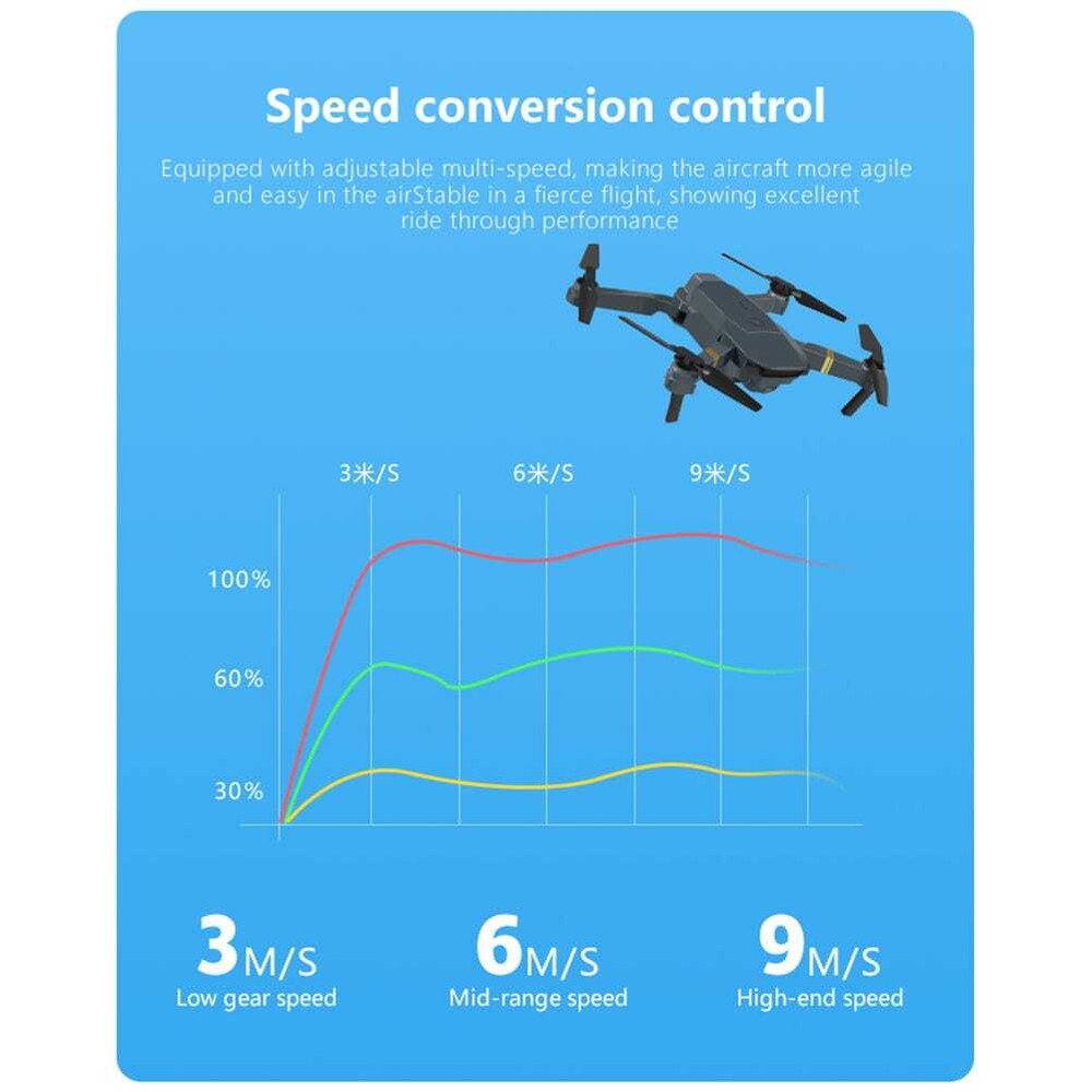 4K HD Drone Wide Angle Camera Drones E58 WiFi Foldable RC Quadcopter 2 batteries