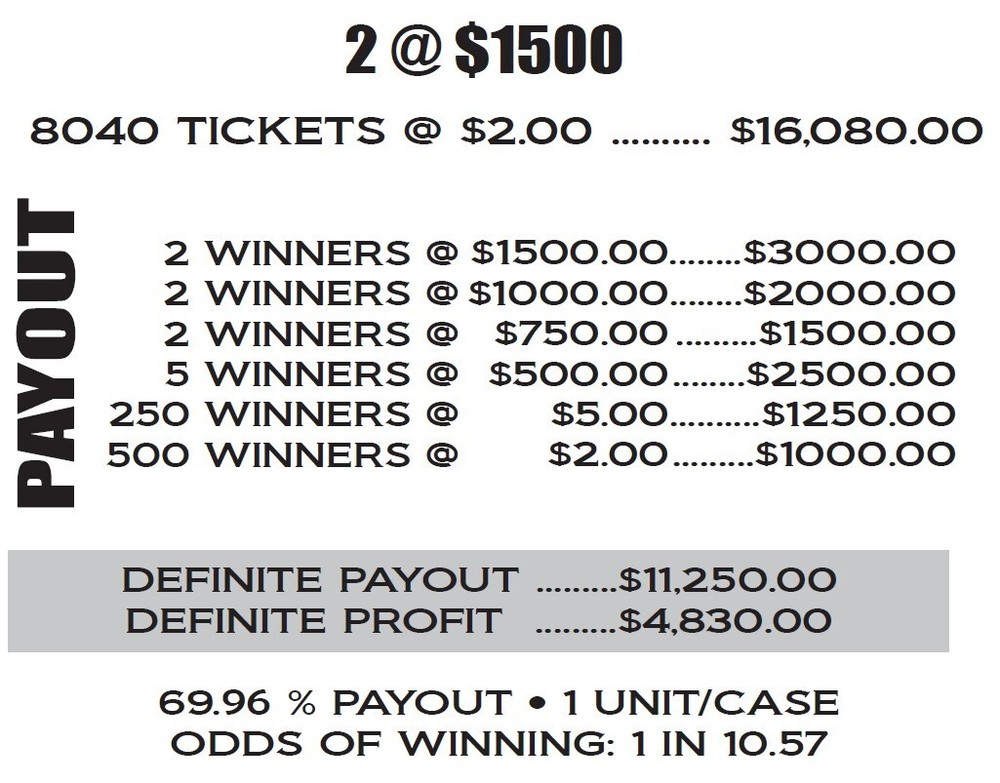 NEW pull tickets IT'S ABOUT TIME - $2 Instant Tabs