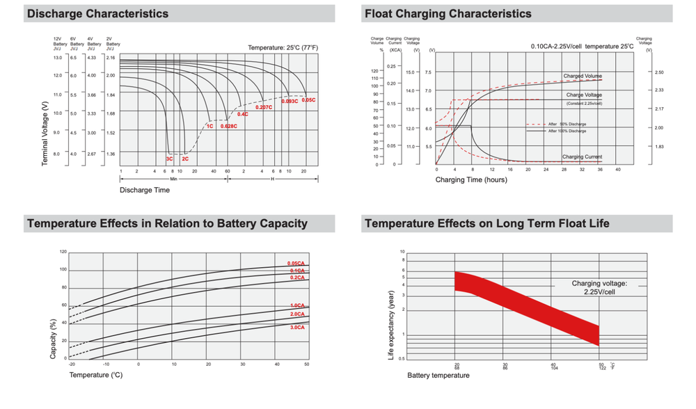 SigmasTek SP12-2.7 (T1) SLA AGM Battery