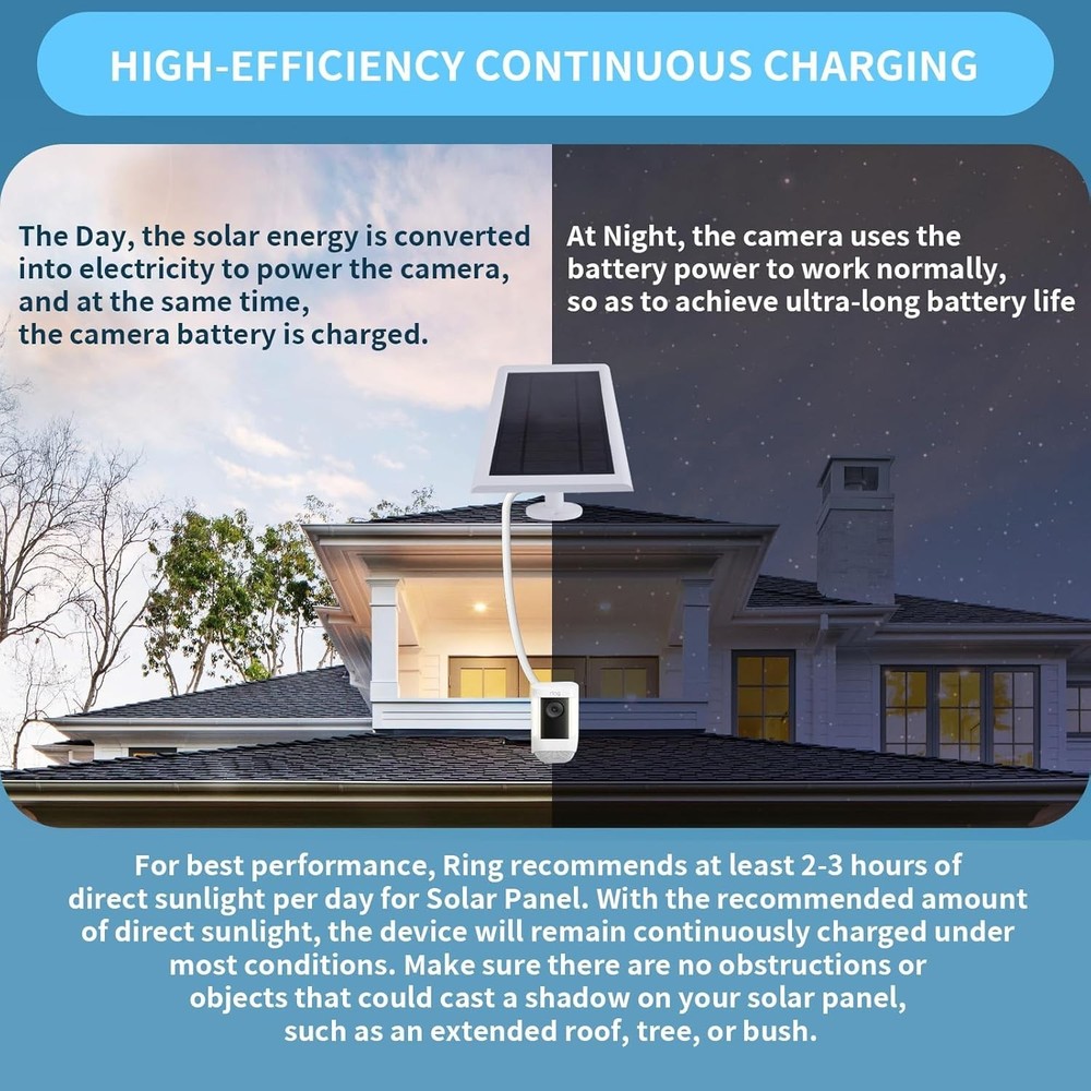 Solar Panel for Ring Camera(2nd Generation) Dustproof Waterproof 5W Solar Panel