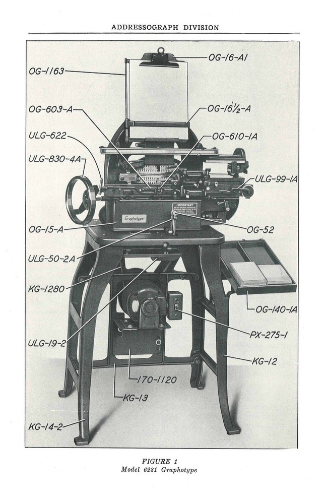 Instructions For Operating Class 6200 Graphotype Owners MANUAL