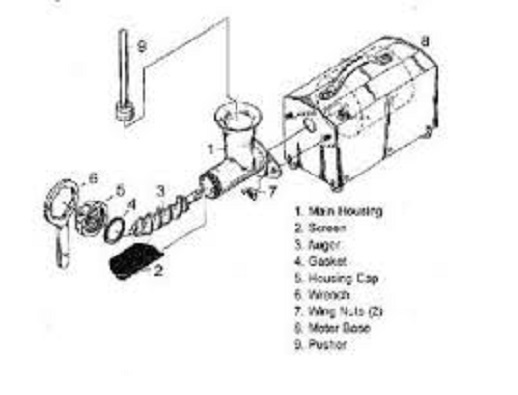 Replacement MAIN HOUSING for Miracle Pro Green Machine- Model MJ575