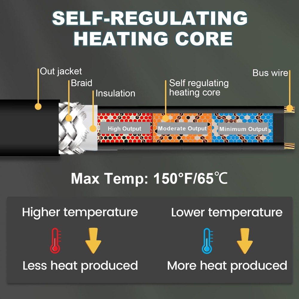 Roof & Gutter De-Icing Cable - Self-Regulating Ice Melt Cable