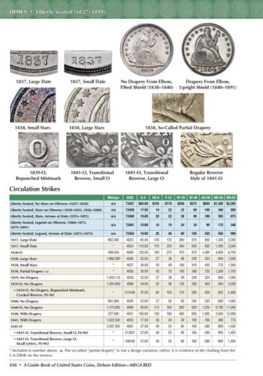 Mega Red A Guide Book of United States Coins Deluxe 10th Edition Softcover