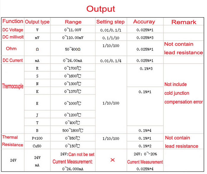 Versatile LB01 Resistance Current Voltmeter Signal Generator Process Calibrator