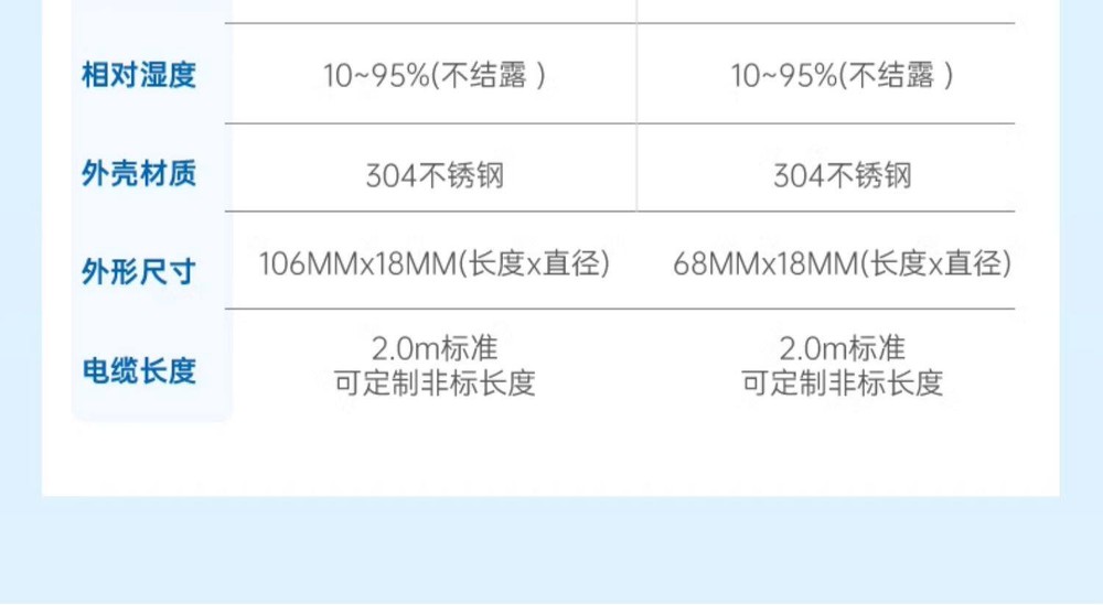 High Precision IR Temp Sensor 4-20mA Non-Contact Probe