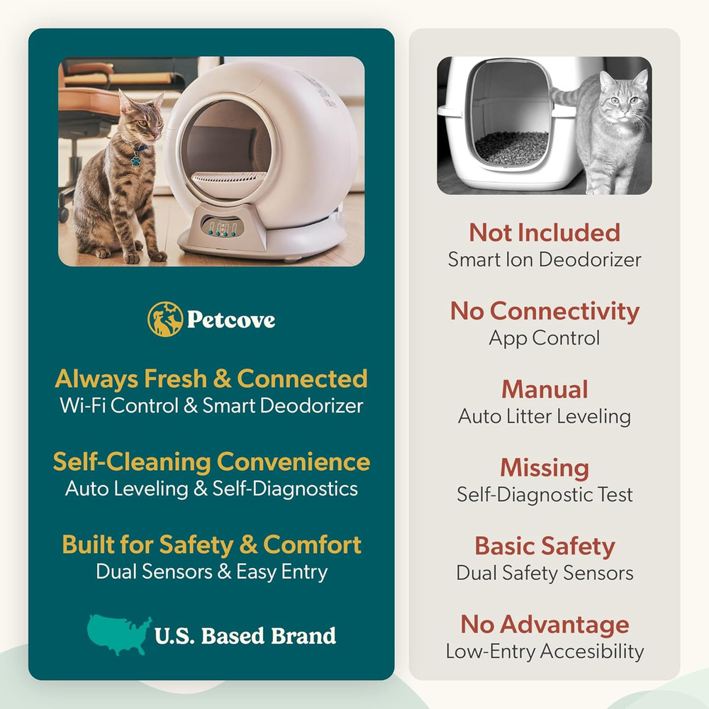 – Automatic Self Cleaning Litter Box – Purrtek Smart Automatic Litter Box for Mu