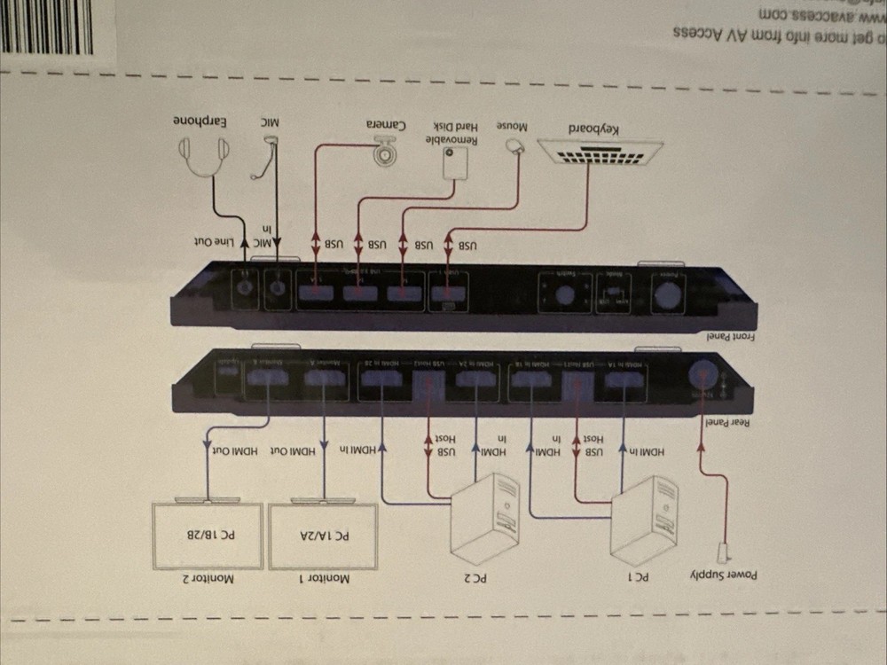 AV Access KVM Switch 2 Monitors 2 Computers, 4 USB, EDID, Fast Hotkey Switch