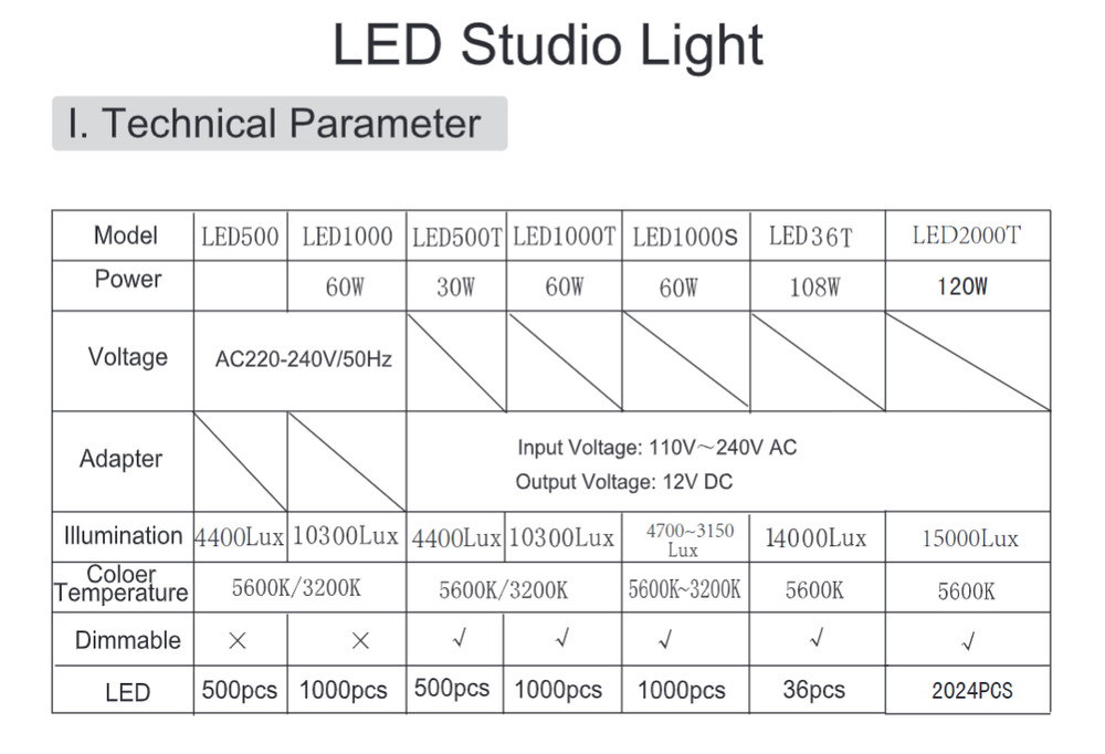 Farseeing FS-LED 108W Light
