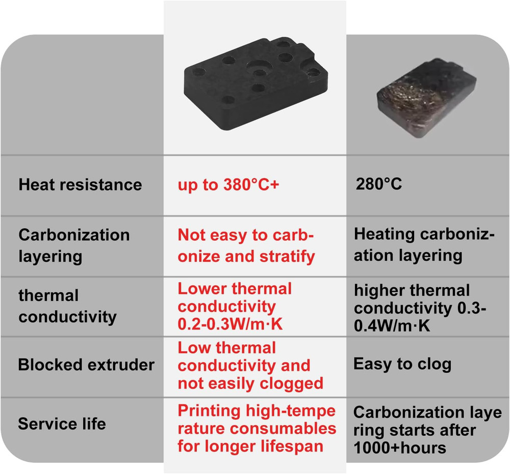 Upgraded A1 Hotend Heating Assembly Kit for Bambu Lab A1/A1 Mini 3D Printers