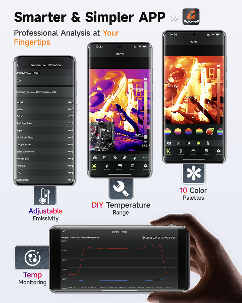 FOXWELL Mini Thermal Imaging Camera For Android/PC High Resolution 256x192 IR
