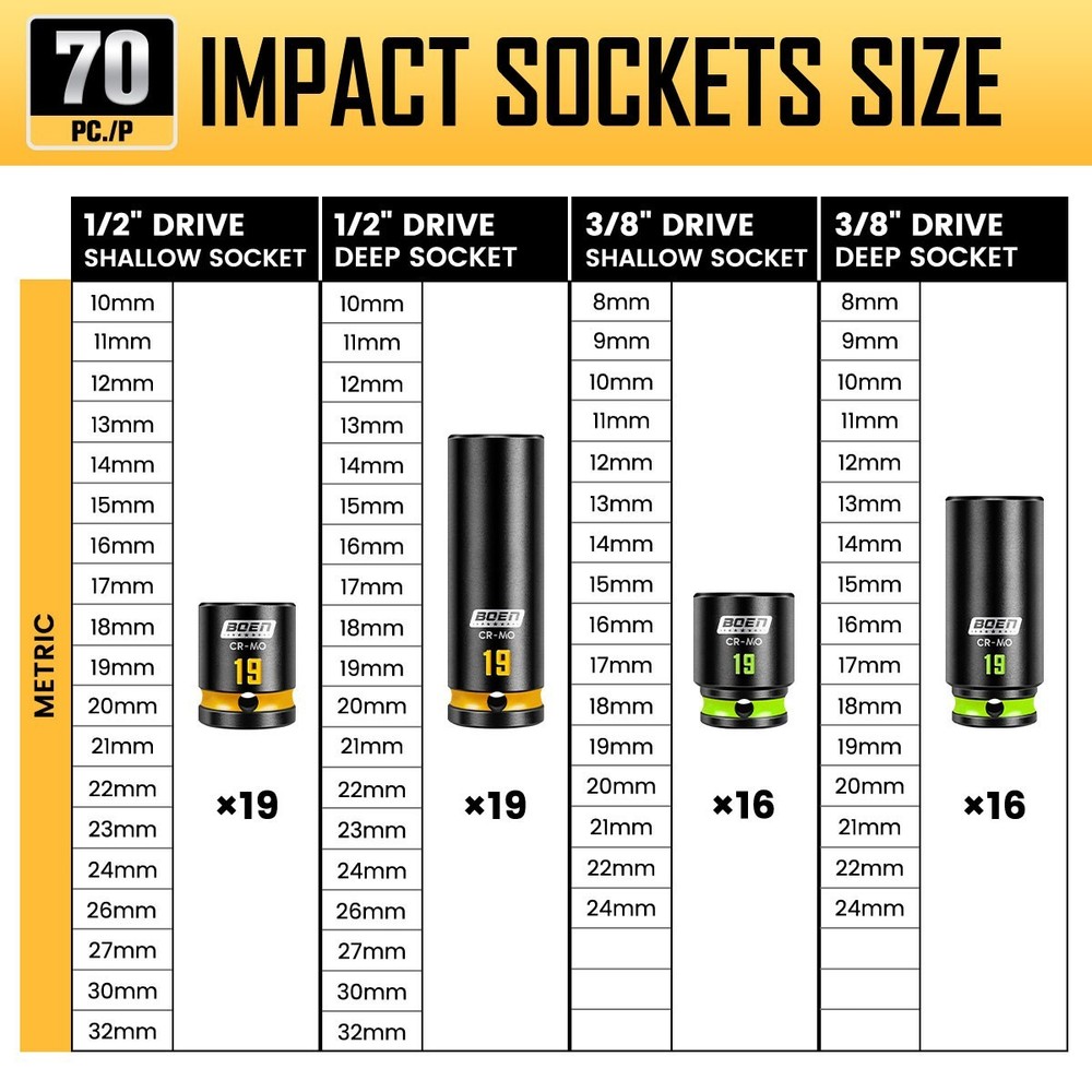 80-Piece 1/2" & 3/8" Drive Impact Socket Set, Deep & Shallow Sockets (8-32mm)