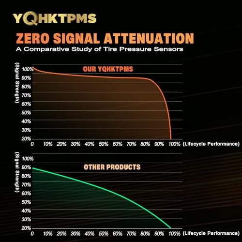 TPMS GM 315MHz Pre-Programmed Tire Sensor Compatible with:➥GMC Sierra 2007