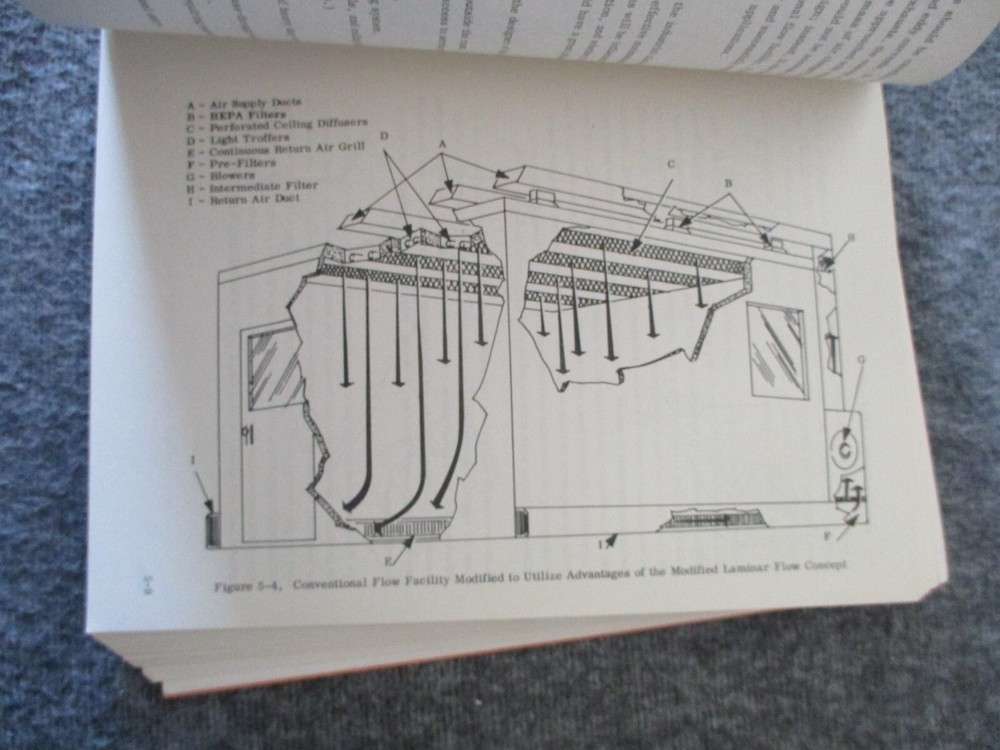 NASA APOLLO PROGRAM HANDBOOK CONTAMINATION CONTROL - 1966 MANNED SPACE FLIGHT