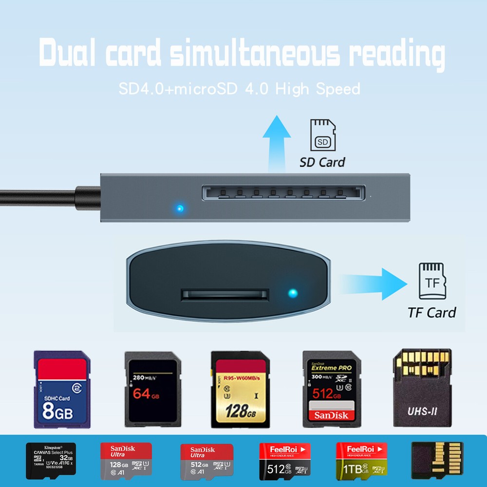 USB Type C SD4.0 Card Reader Writer Expander 2in1 Memory Card Reader for Tablet