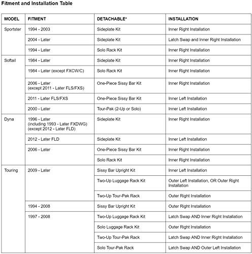 - Detachable Locking Latch Kit Compatible with Touring Sissy Bar W/ key Black