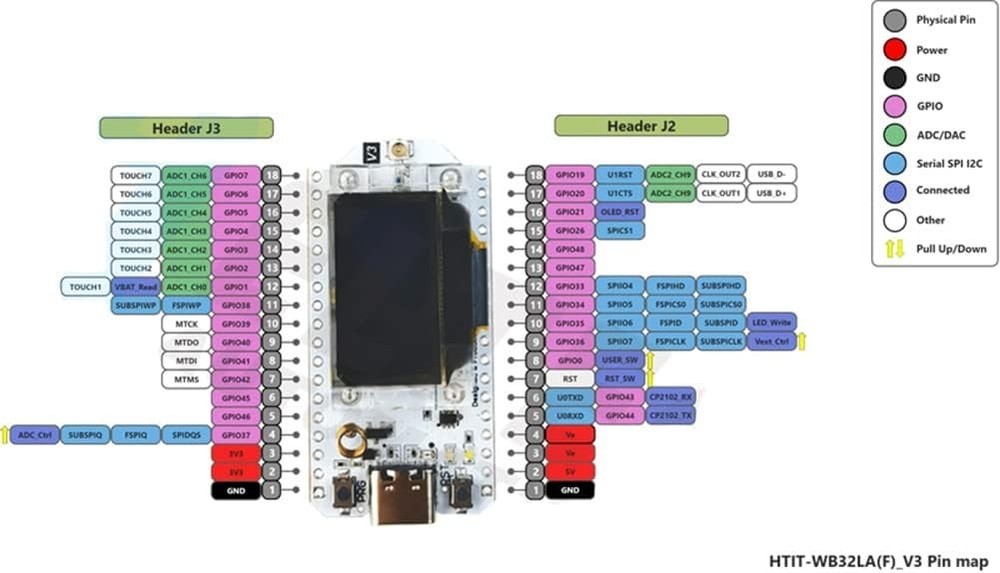 High-Sensitivity LoRa V3 SX1262 Board with Dual-Core Processor & USB Interface