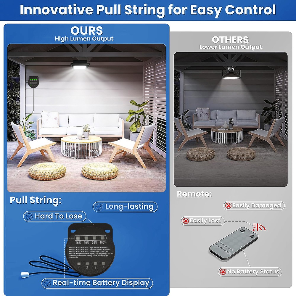 LED Solar Pendant Light Solar Powered Motion Sensor Shed Light With Pull Switch