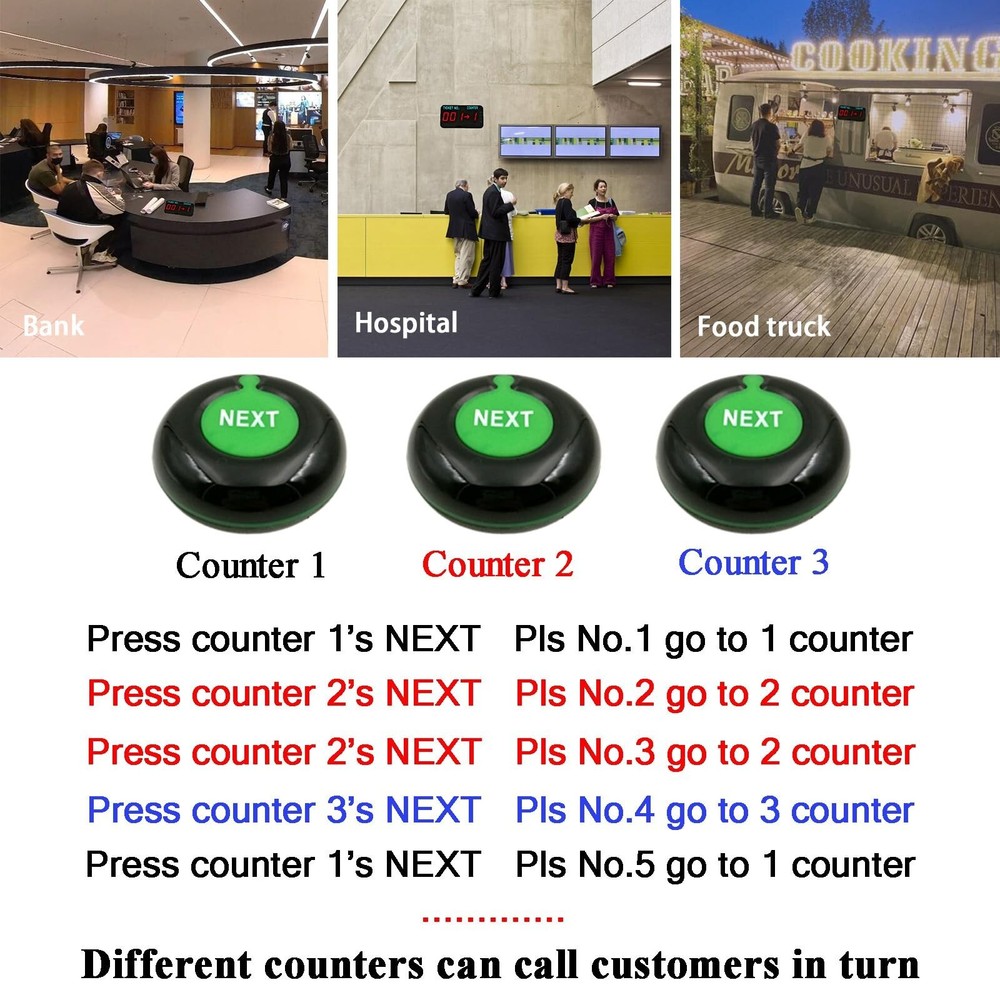 Take a Number System Queue Management System Tickets Number Waiting System Qu...