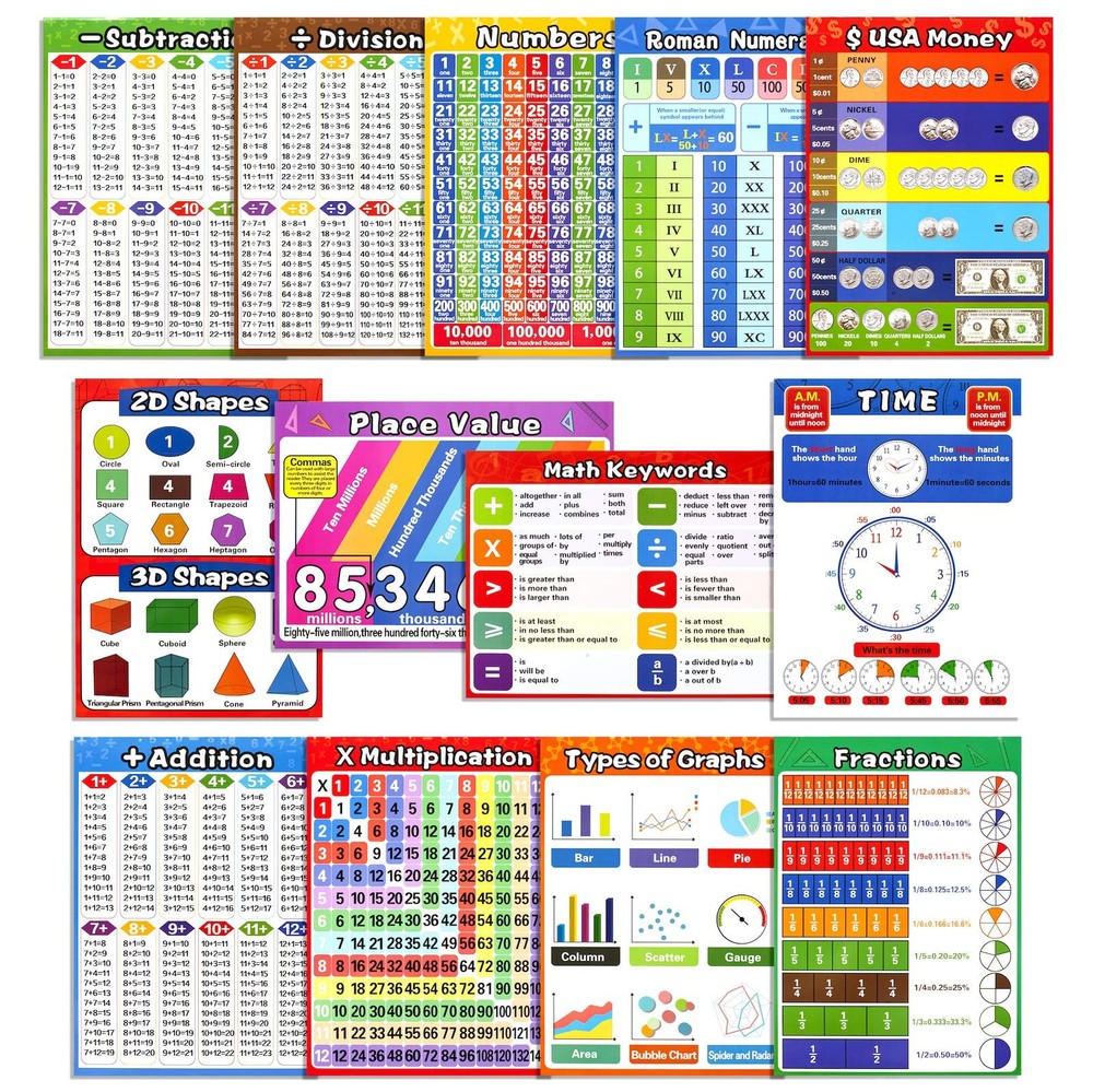 Math Educational Learning Posters,Laminated Charts 14.3"L x 10.3"W, Colorful