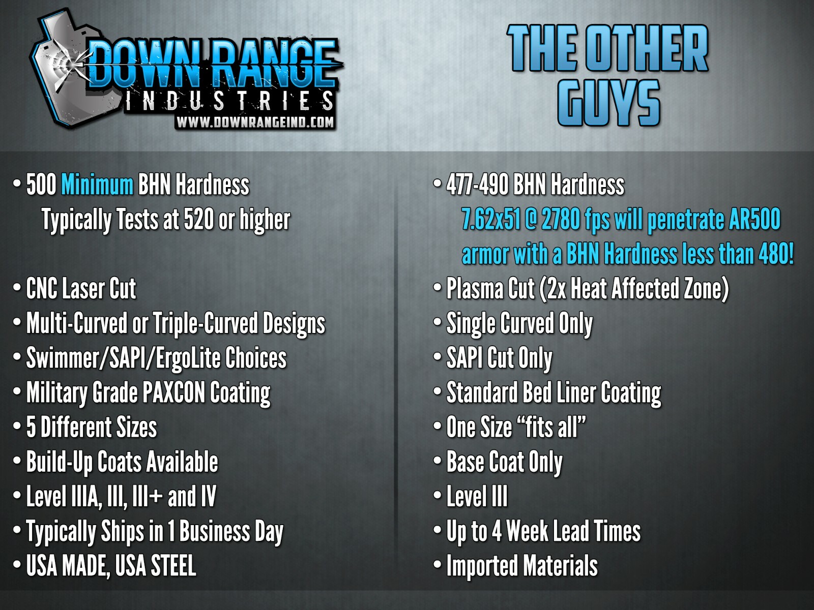 Abdominal Body Armor AR500 Level 3 Curved 9.5" x 6"