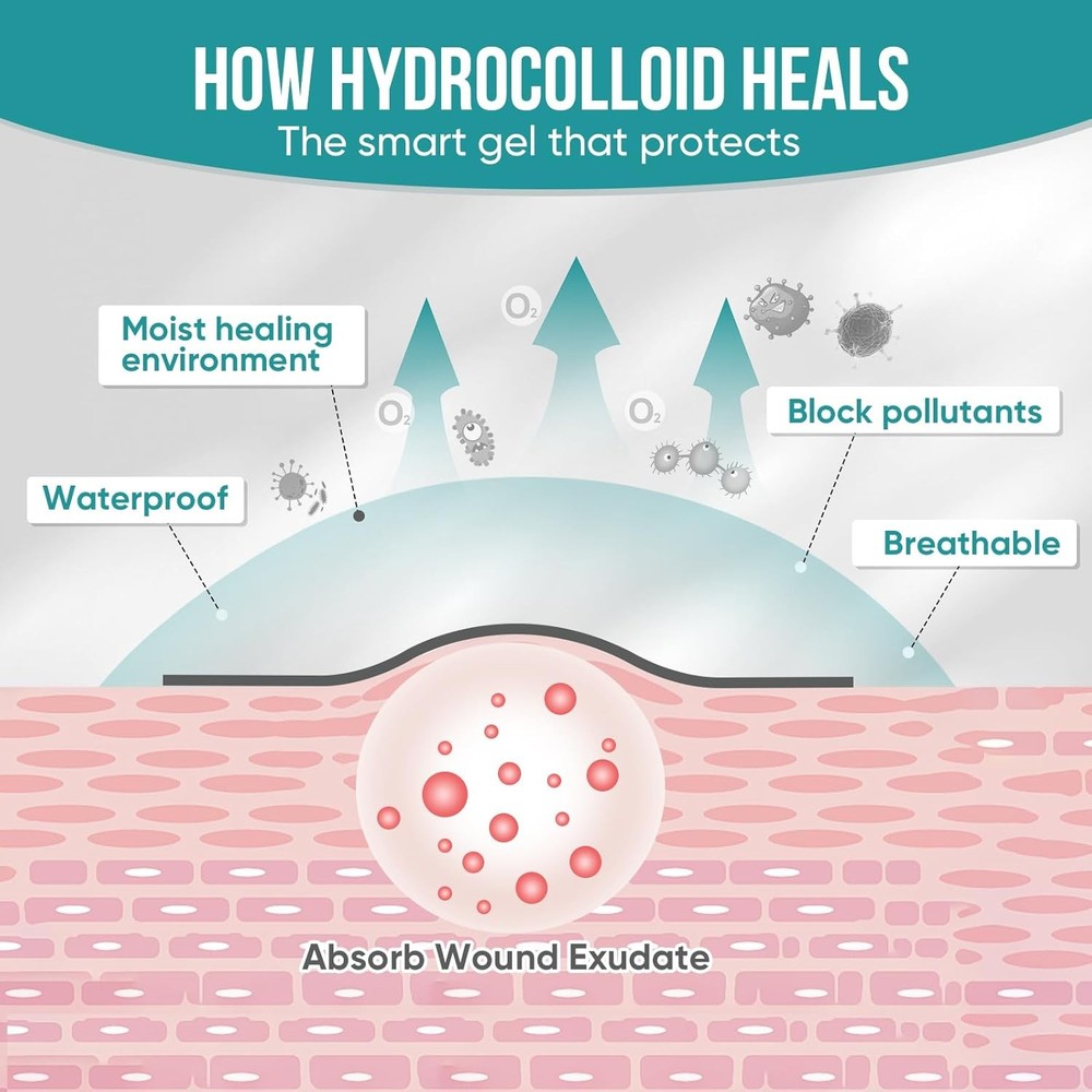 15 Pack Hydrocolloid Wound Dressing 4" x 4", Patch Bandages...