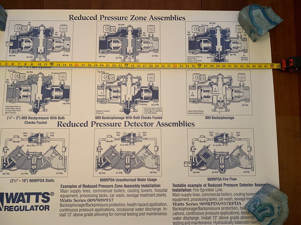 (6) Watts Backflow Preventer 4’x3’ Training Posters - 009, 909, Etc