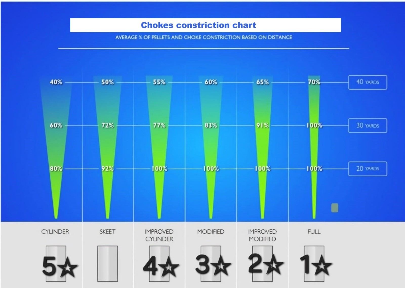 Billman™ Beretta MOBIL-choke, 12 GA, Extended Ported, 5-set with case and tool