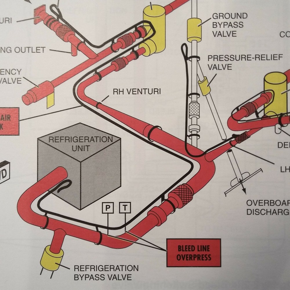 Westwind 1 and 2 Pilot Training Manual, Vol. 2 Aircraft Systems