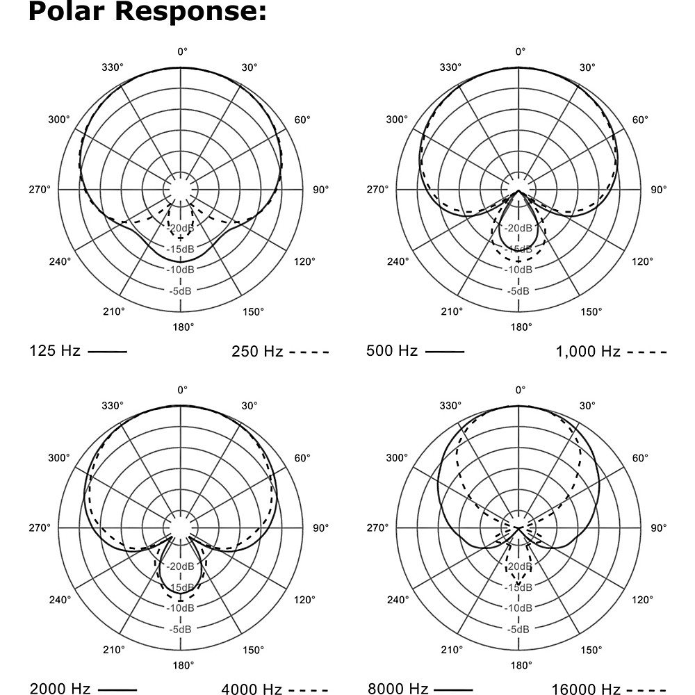 Electro-Voice ND96 Dynamic Supercardioid Vocal Microphone