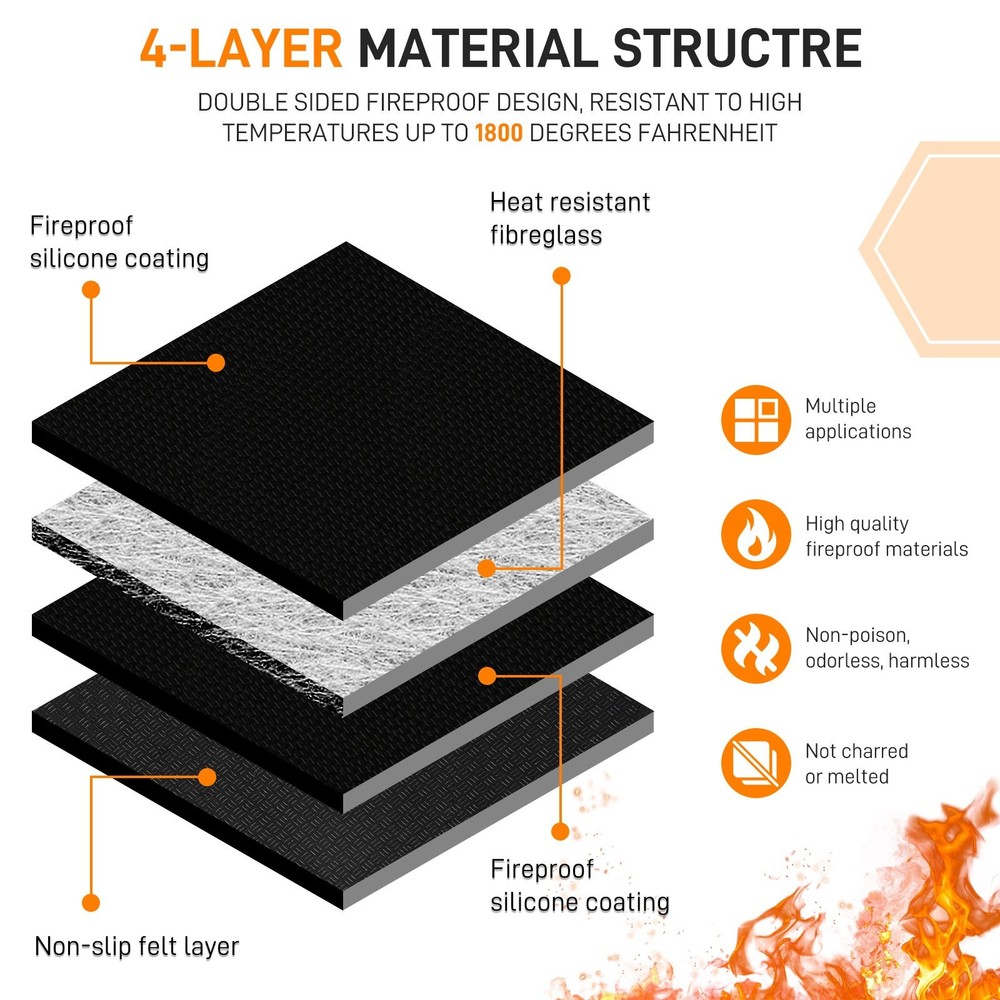 20 inch Fire Pit Mat Round 4 Layer Under Grill Mat Fireproof Fire Protector