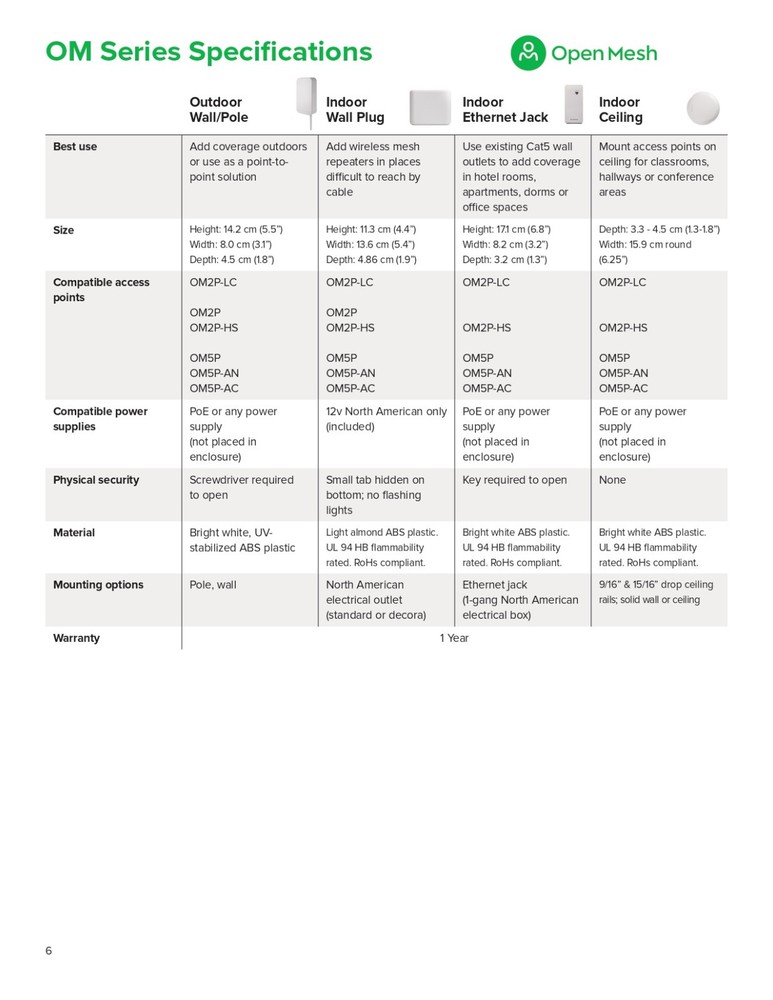 Open Mesh Access Point - OM2P-HS v2